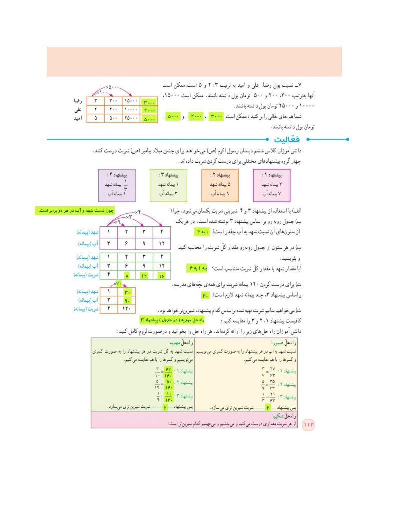 گام به گام فصل ششم ریاضی ششم - تناسب و درصد - درس و مدرسه - مومکا - darsomadrese.com - کسر، نسبت تناسب - صفحه 112