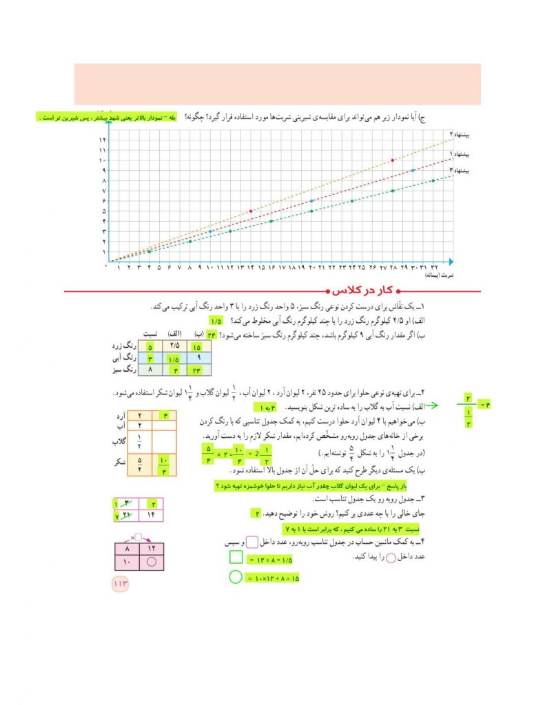 گام به گام فصل ششم ریاضی ششم - تناسب و درصد - درس و مدرسه - مومکا - darsomadrese.com - کسر، نسبت تناسب - صفحه 113